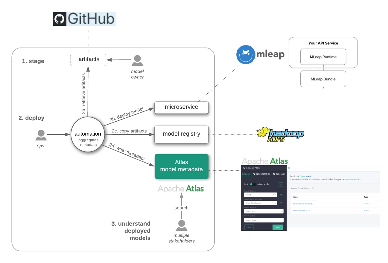 hcc-automated-model-deployment-implementation-1.png