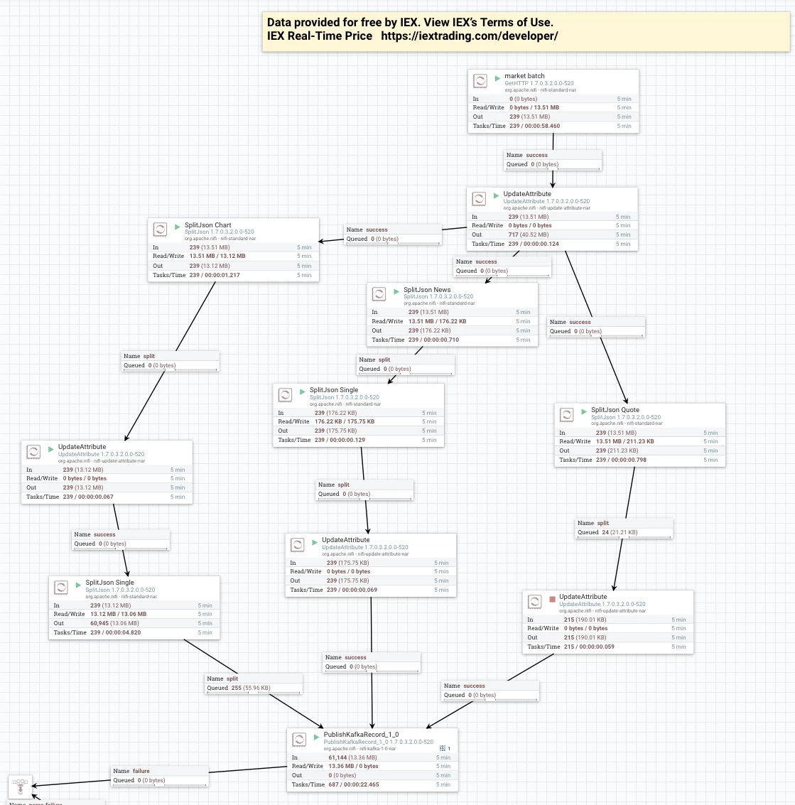 93277-stocksconsumenifioverviewflow.png 93277-stocksconsumenifioverviewflow.png
