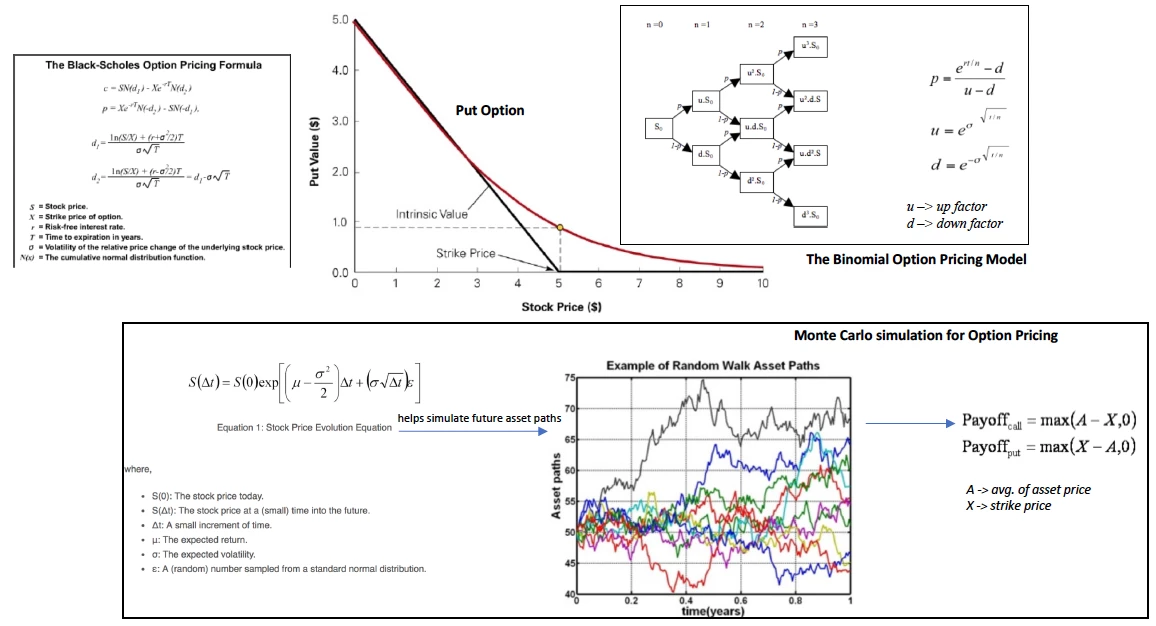 hwxpe-option-pricing-all.png