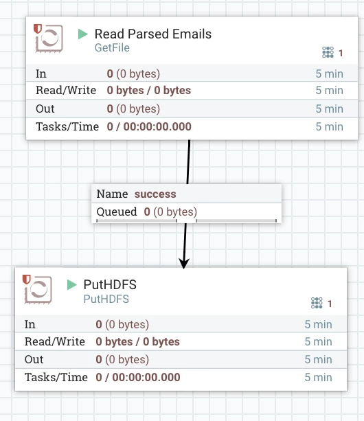 11371-readparsedemailsflow.png 11371-readparsedemailsflow.png