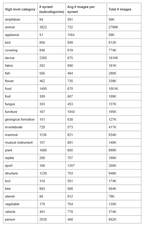 92975-imagenet.png