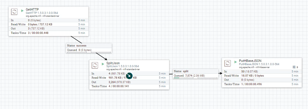 91605-nifiworkflow.png 91605-nifiworkflow.png
