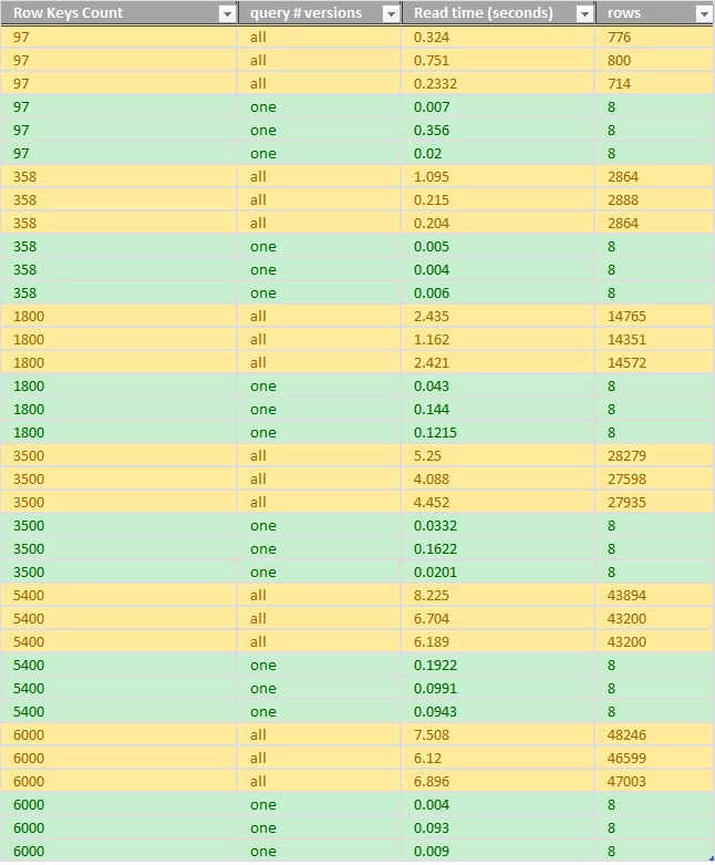 91611-row-count-vs-response-times-excel.png 91611-row-count-vs-response-times-excel.png