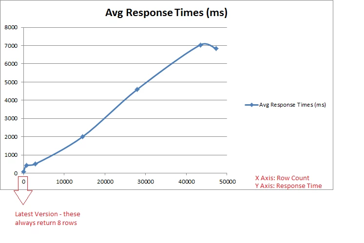 91612-row-count-vs-response-times.png 91612-row-count-vs-response-times.png