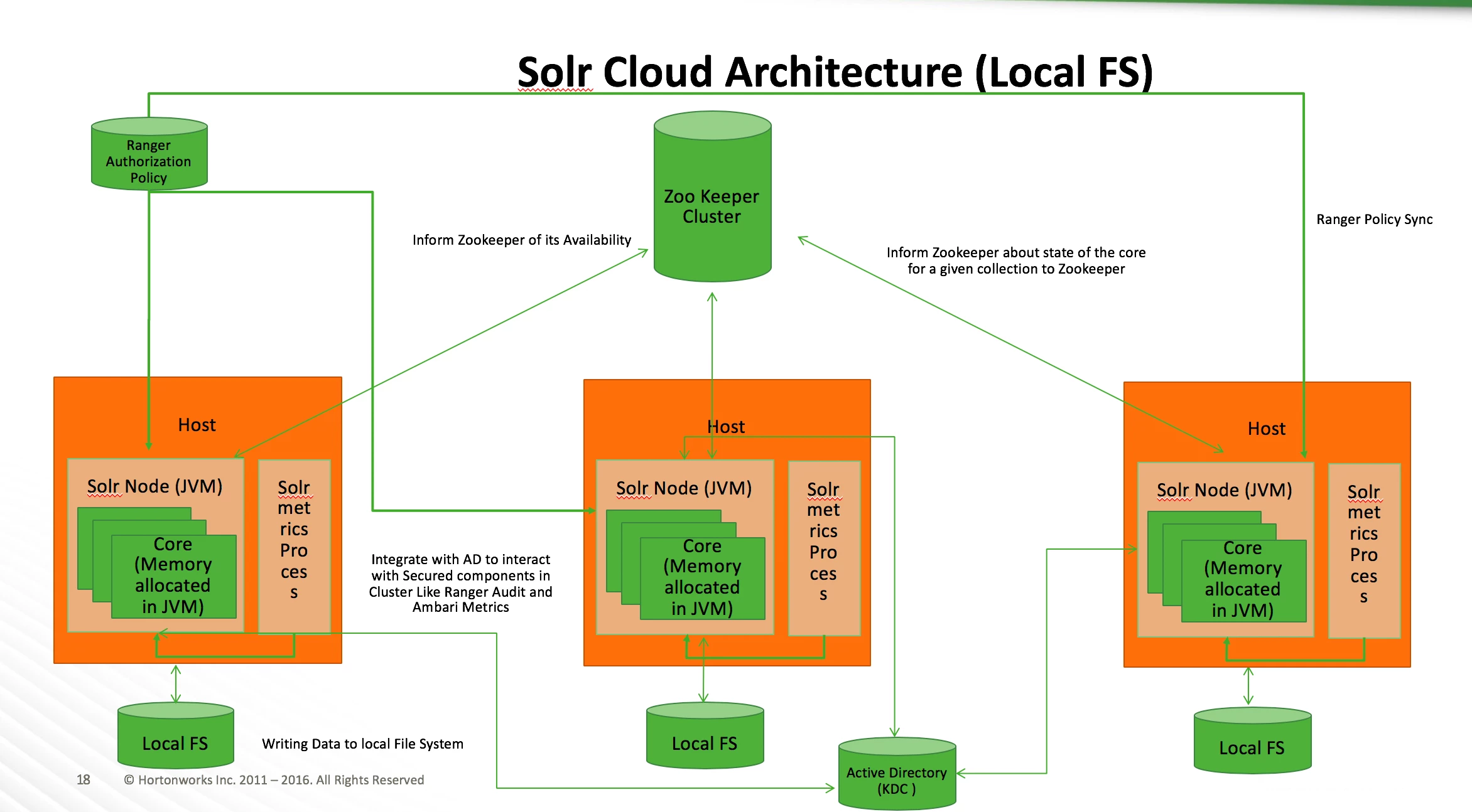 85677-localfs.png