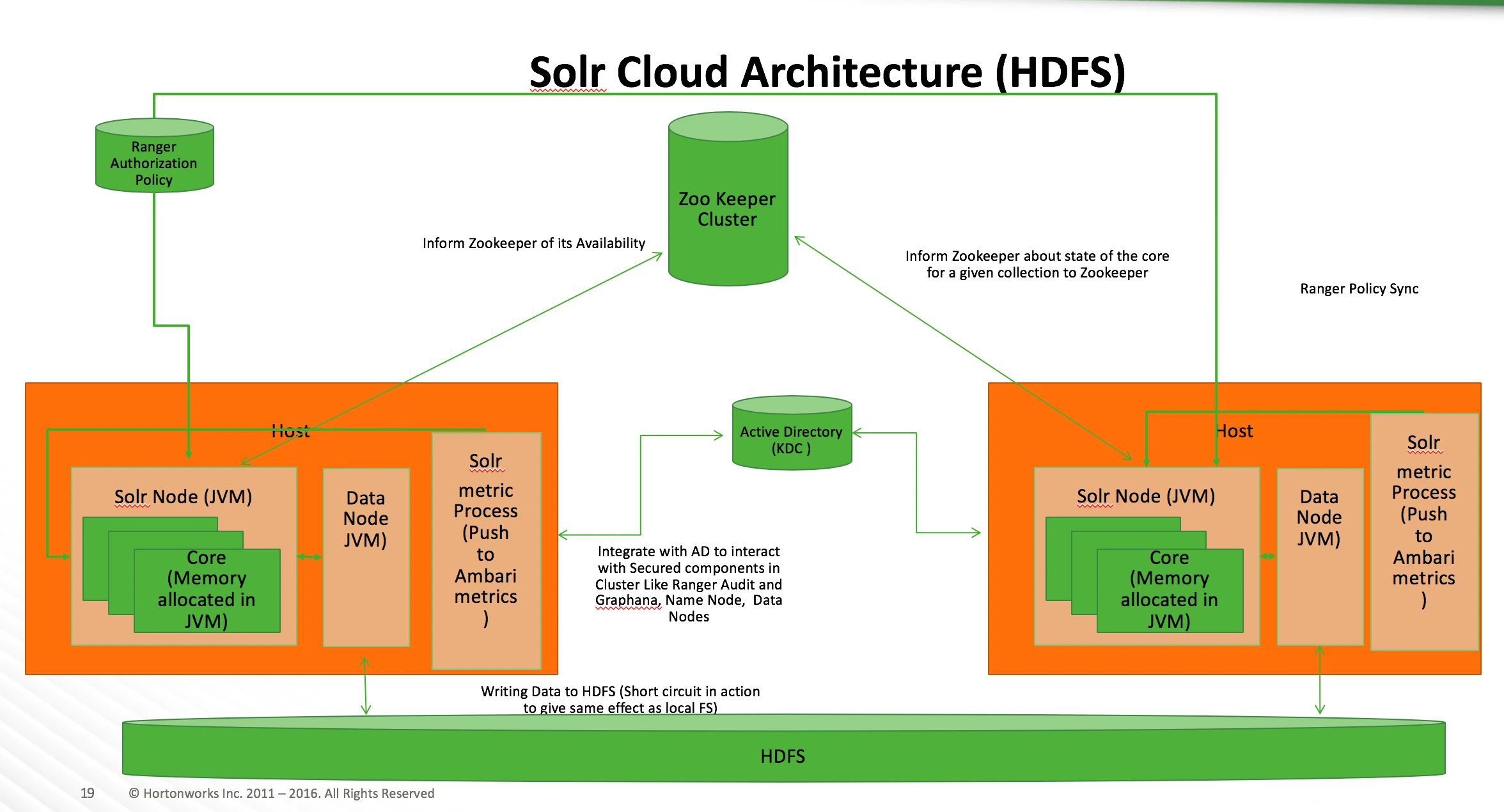 85678-hdfs.png