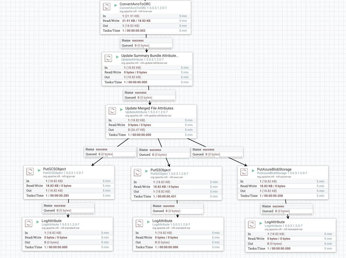 82404-nifis3flowpart2.png