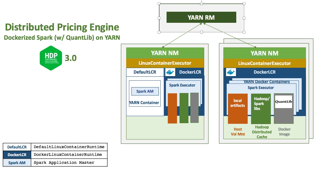 80543-hwxpe-ql-spark-docker-yarn.png