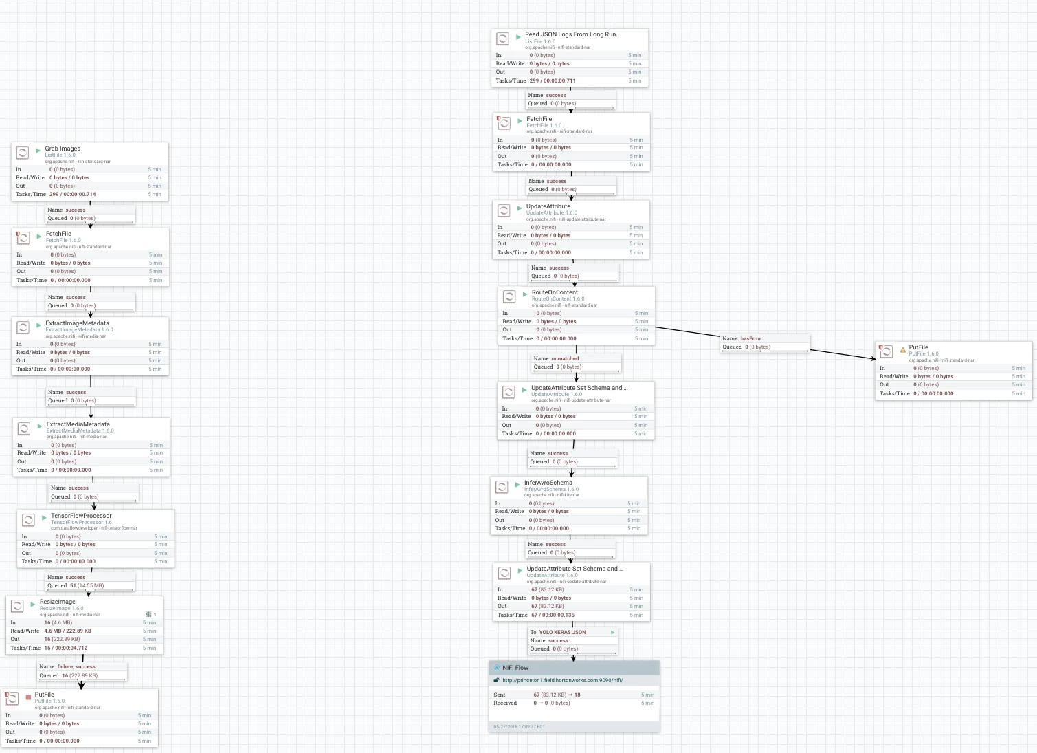 76435-yolokeraslocalflowboth.png