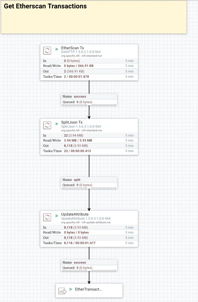 72824-etherscantransactionsflow.png