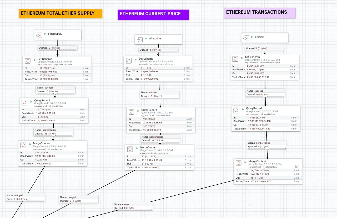 72849-etherscanfeedsprocessingflowcloseup.png
