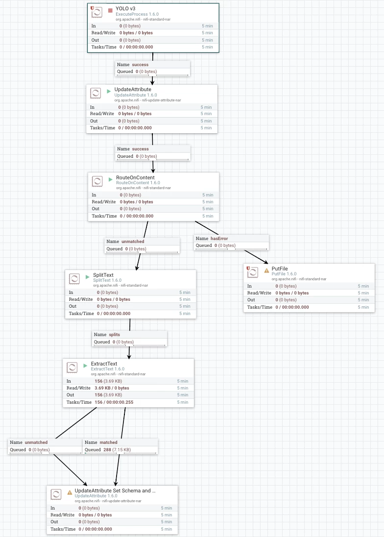 72828-yolov3flow1.png 72828-yolov3flow1.png