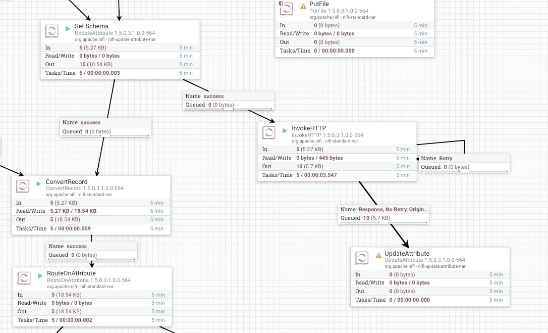 64965-integrationwithzoomdata.png