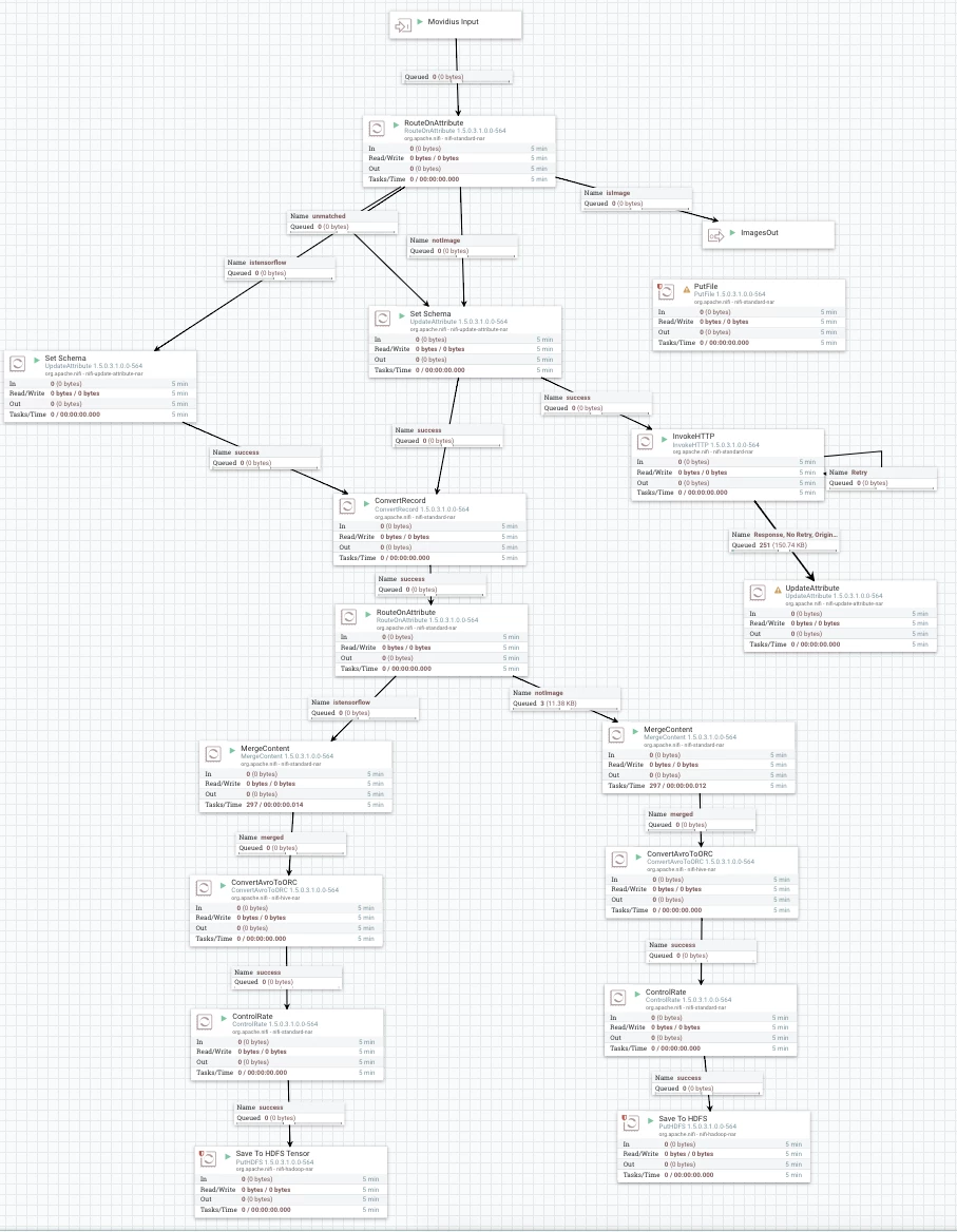 64968-movidiusprocessingflowtfmx.png