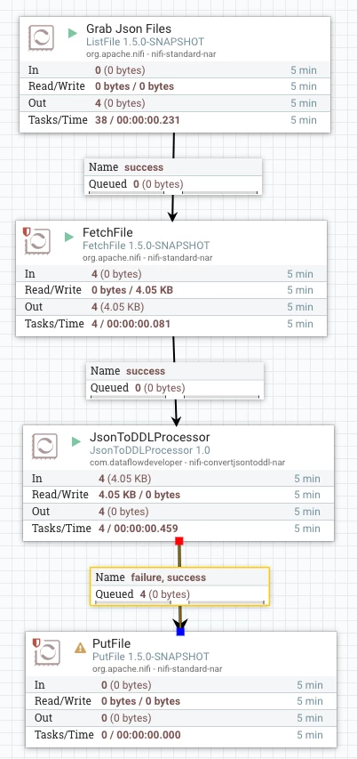 64650-jsonexampleflow.png
