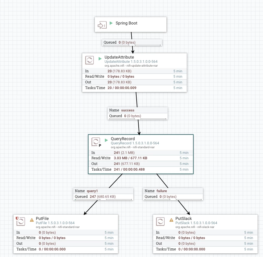 62773-nififlowsave.png 62773-nififlowsave.png