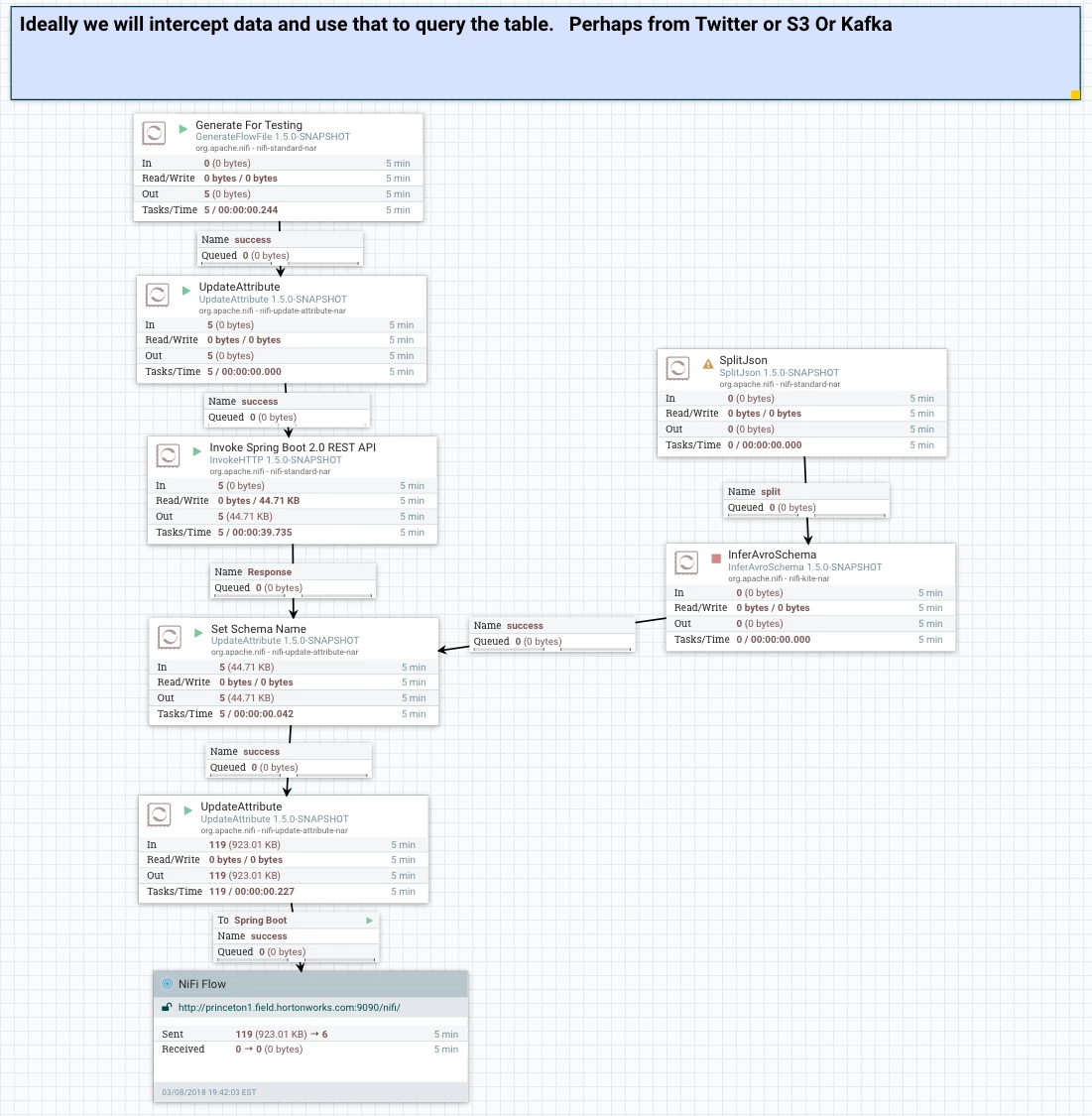 62775-springbootingest.png 62775-springbootingest.png