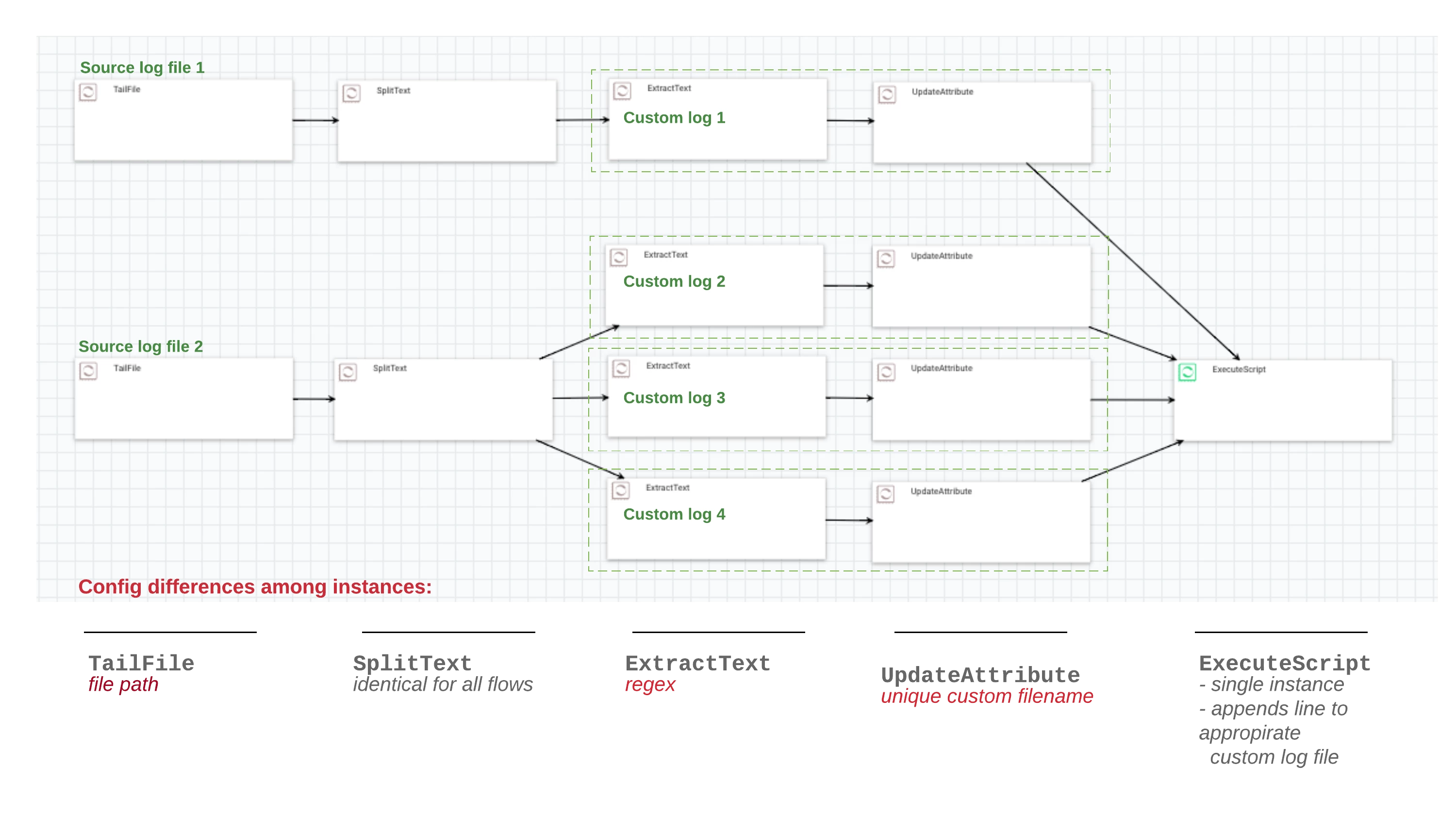 9147-nifi-cust-logging-multiple.png