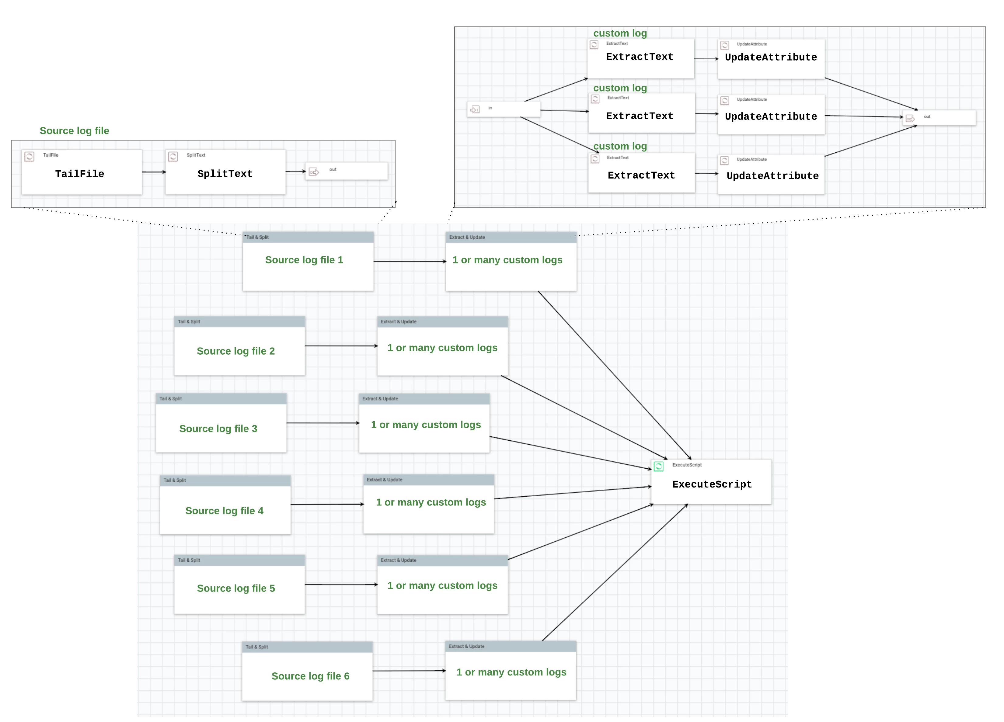 9139-nifi-cust-logging-multiplewprocessgroups.png