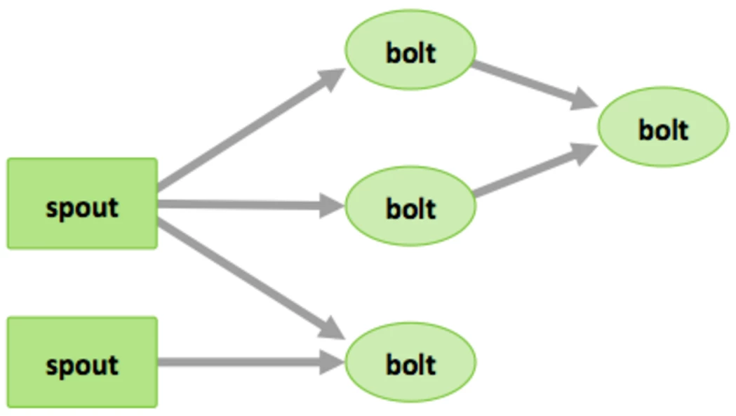 8796-storm-basic-concepts.png 8796-storm-basic-concepts.png