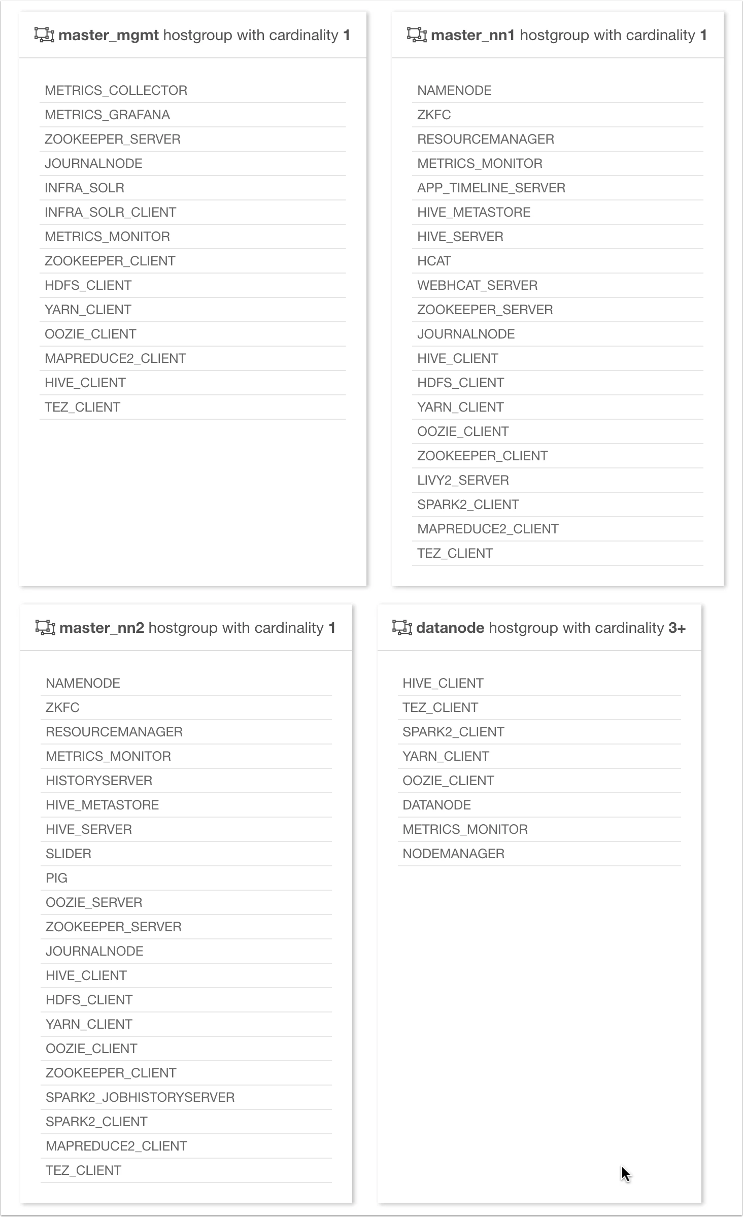 62485-hostgroup-layout.png