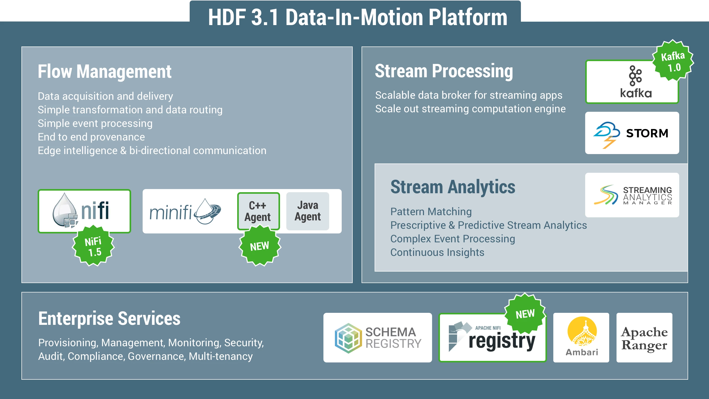 62443-hdf31-platform-new-1.png