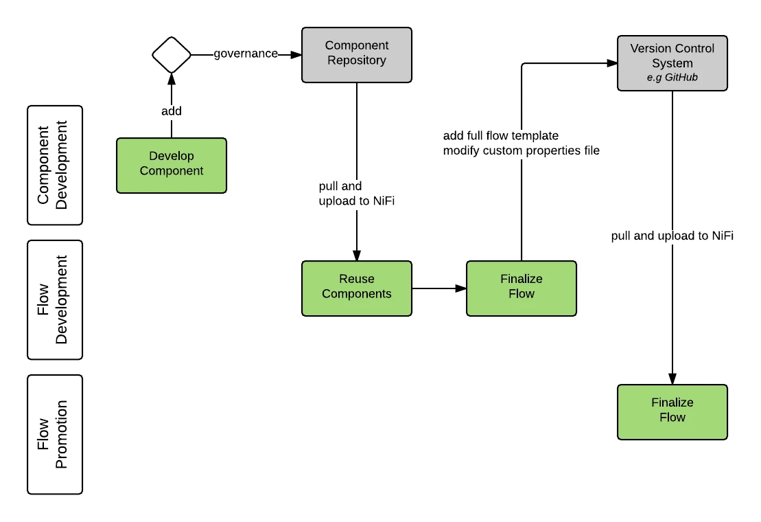 8420-sdlc.png 8420-sdlc.png