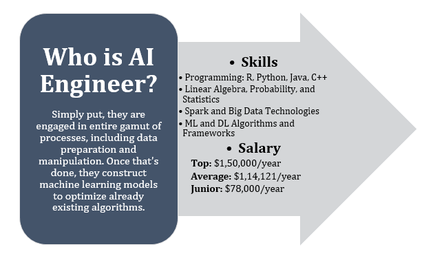 Top 3 AI Engineer Certifications You Should Not Miss In 2020 Coursera