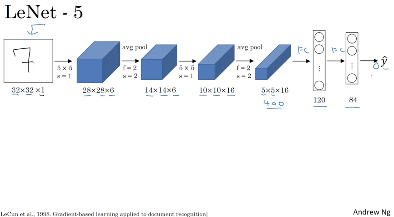 Tools For Drawing Cnn Architecture Diagrams Coursera Community