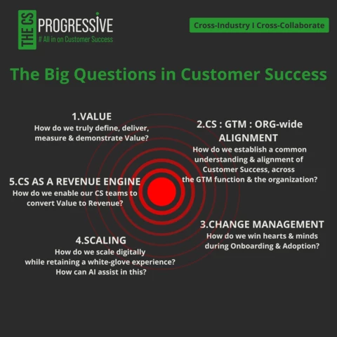 Introduction to The CS Progressive