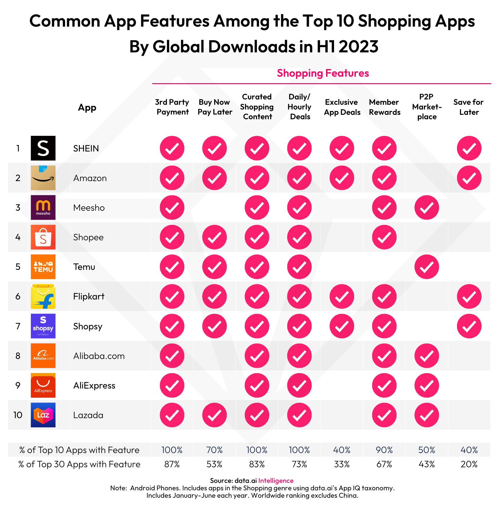 Top 10 Buy Now Pay Later Apps [2023 Guide]