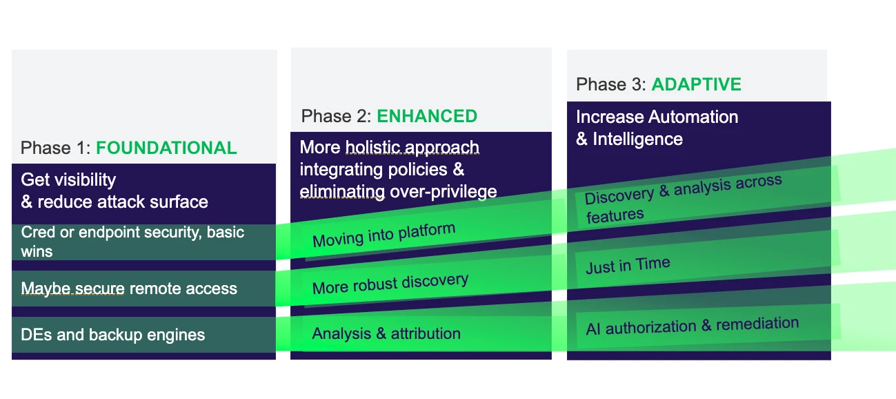 Welcome to the platform Part 2: Take your platform environment to the ...