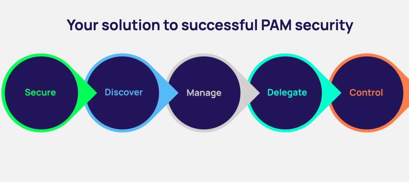 Self-guided Delinea platform move program