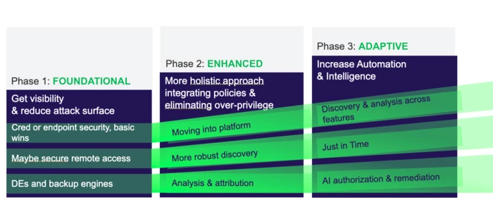 Welcome to the platform Part 2: Take your platform environment to the ...