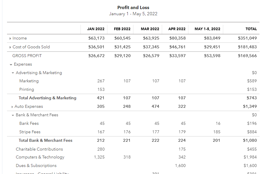 digits-reports-builder-report-showing-ytd-split-by-months-community