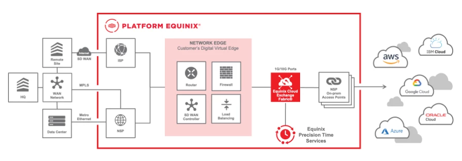 Platform-Equinix-Precision-Time