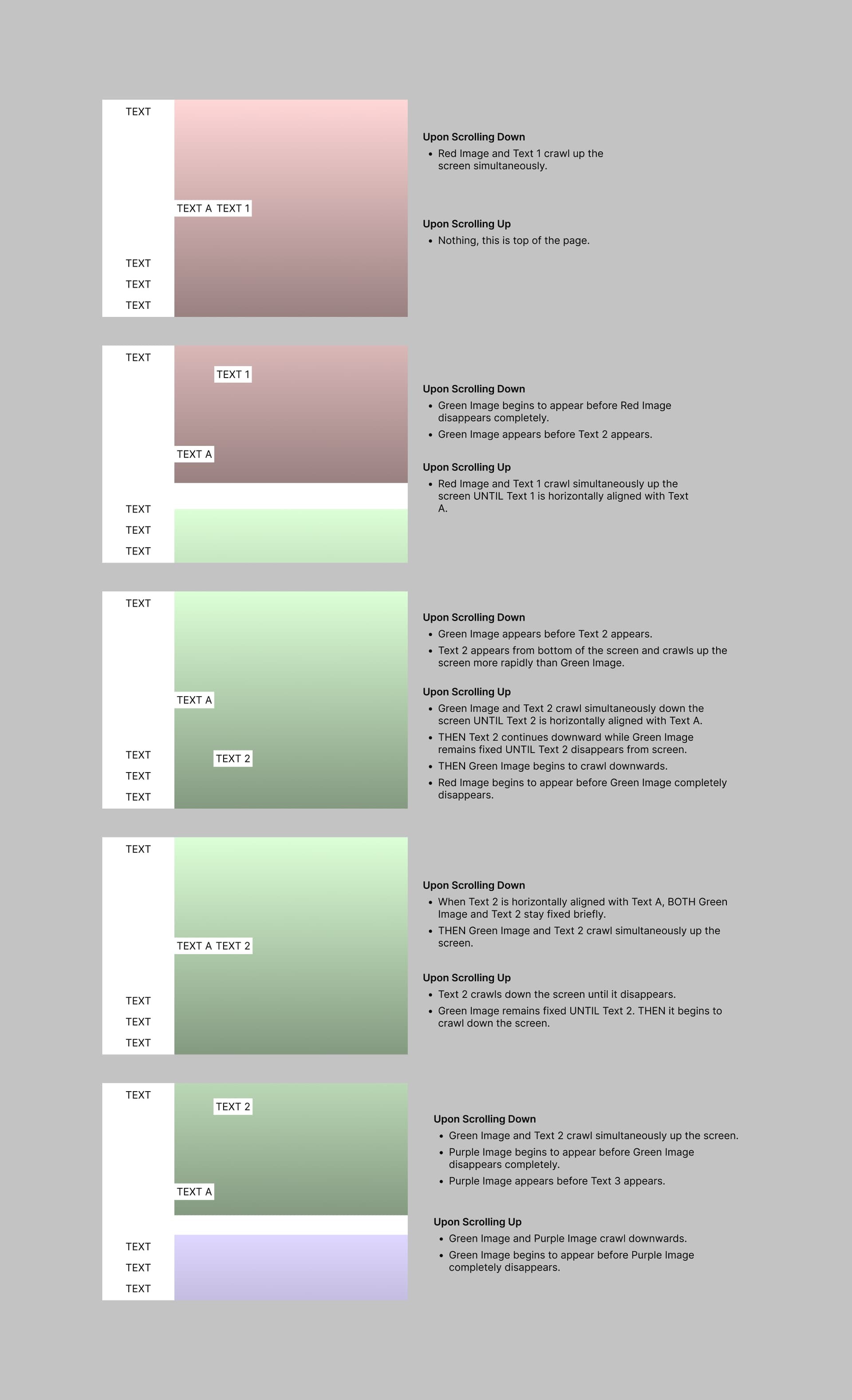 Diagram of intended scroll effect