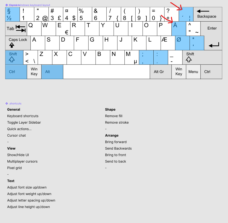 danish_shortcuts