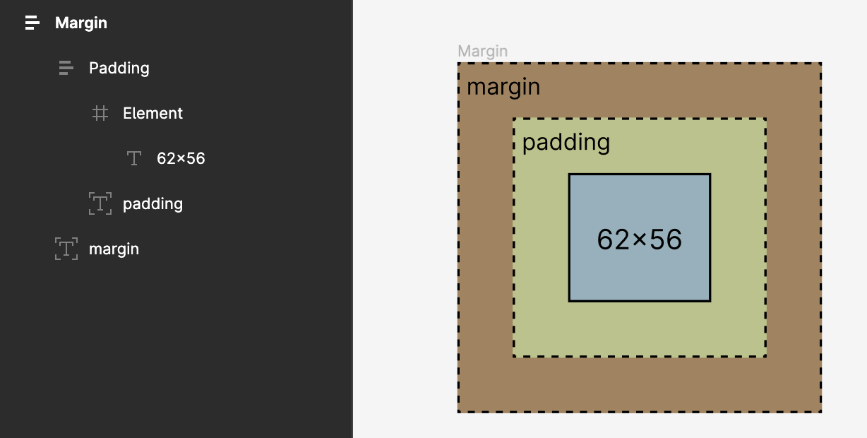 auto-layout