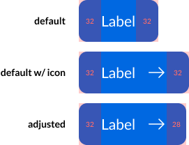 Variants with Redlines