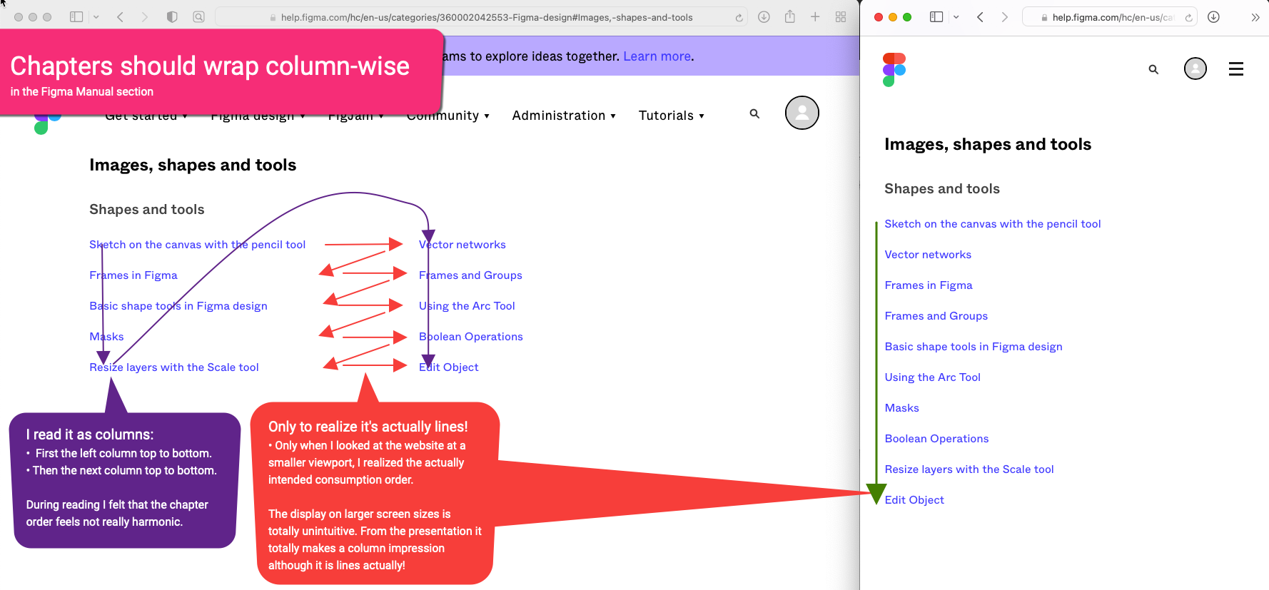 Figma Manuals - Chapters should wrap column-wise