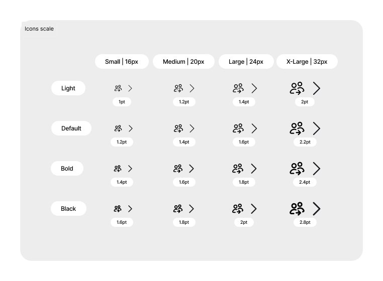 Icons scale