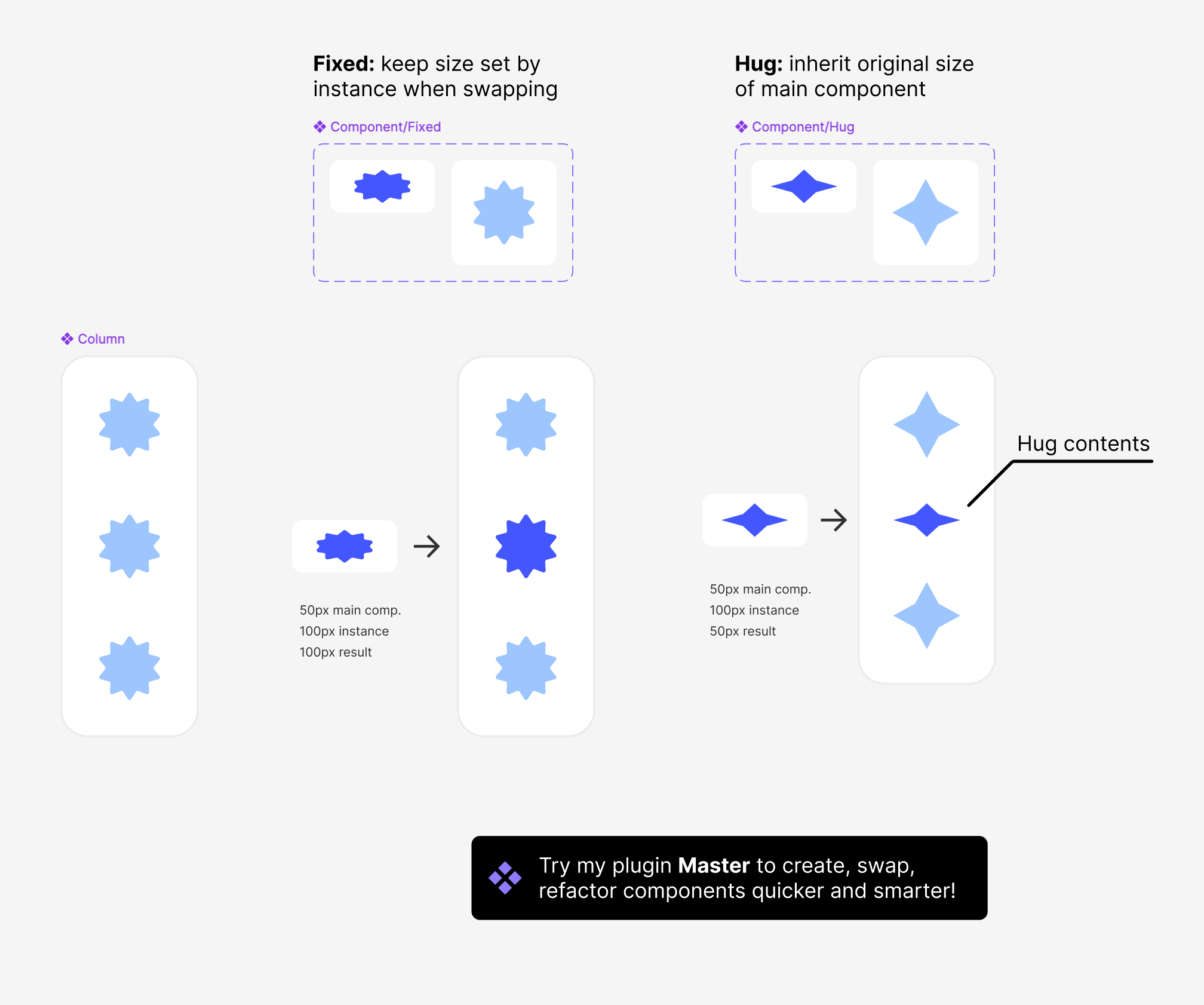 Components: resizable and non-resizable, fixed and auto layout