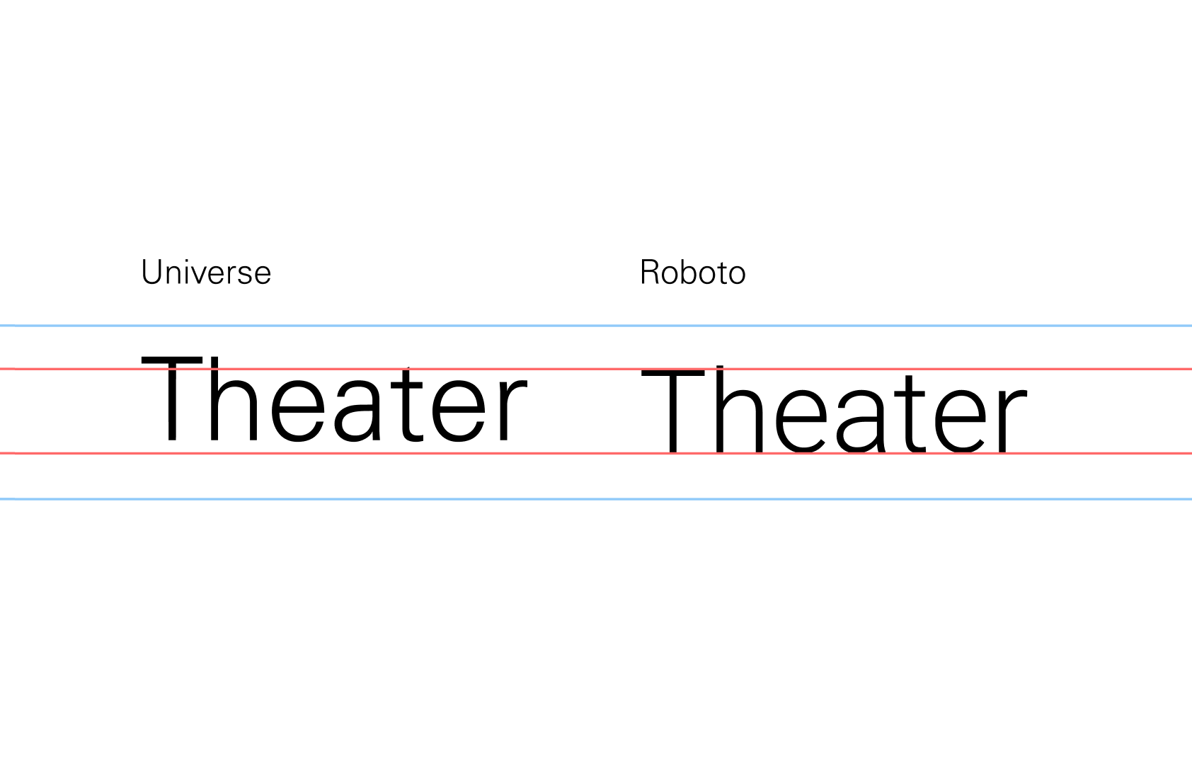 Univers_Comparison