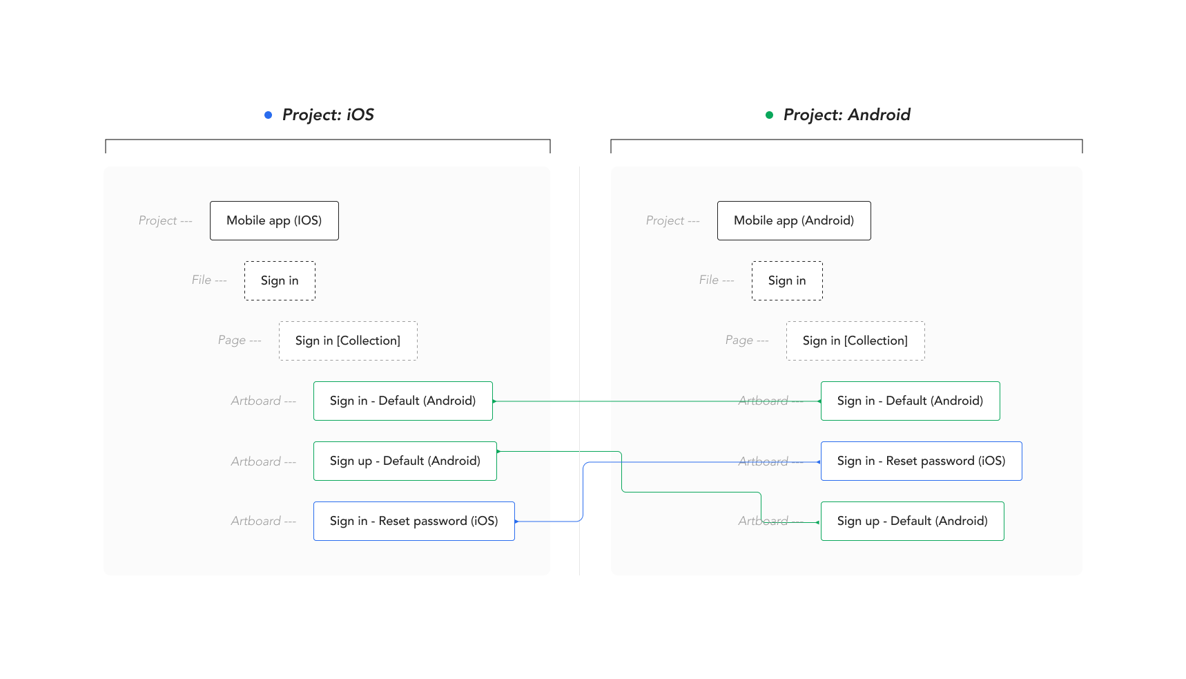 collections-structure