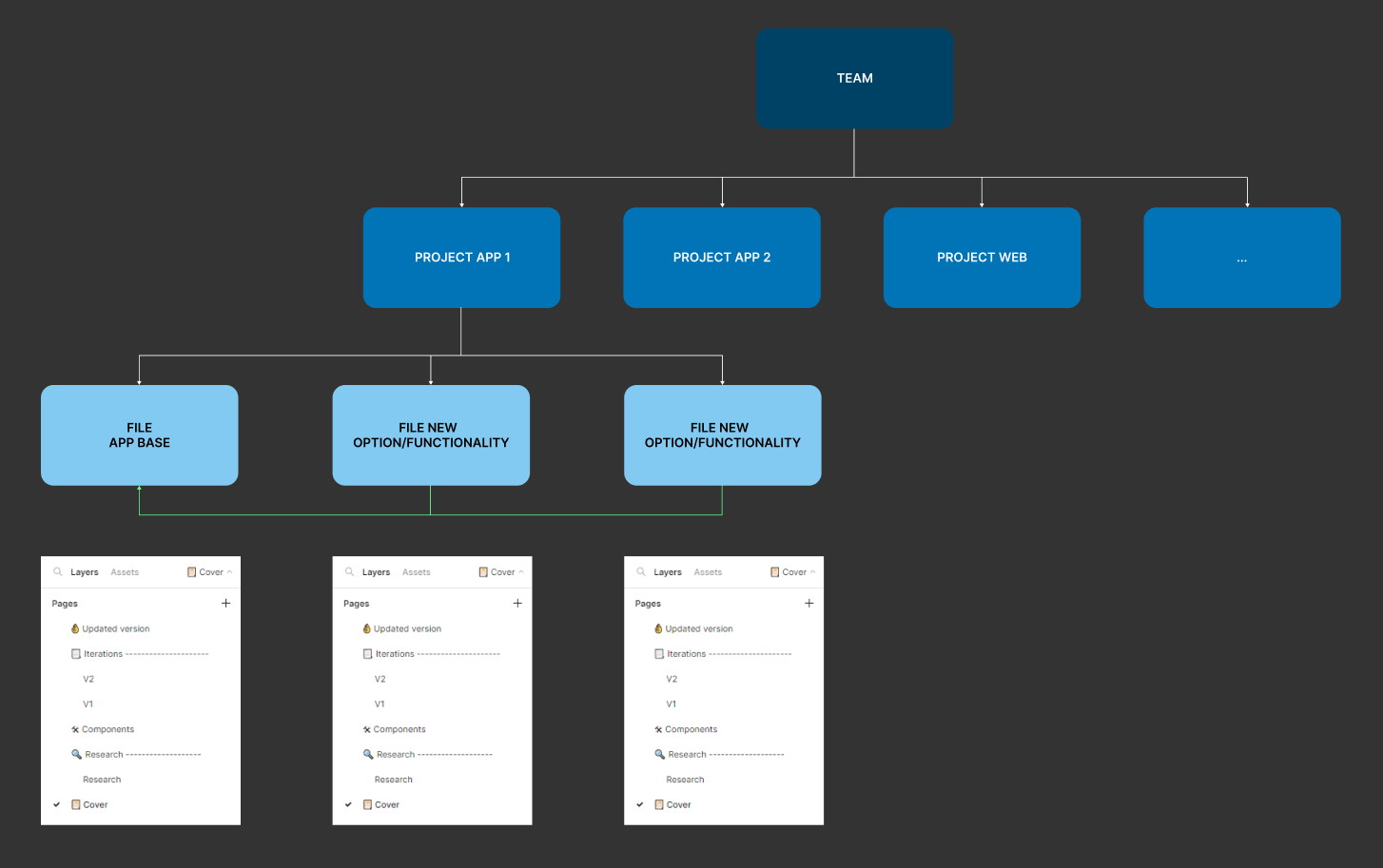 Capture_organization_projects_files_Figma