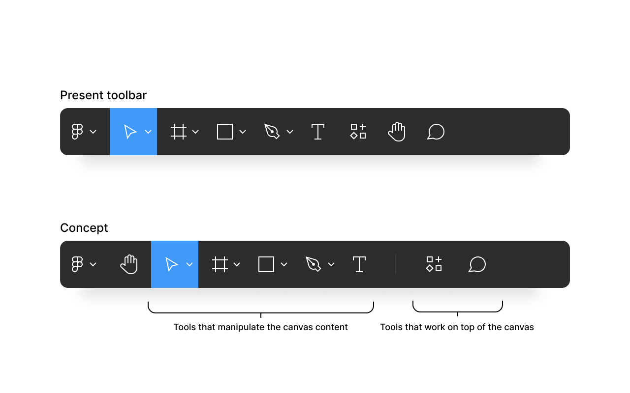 Figma toolbar