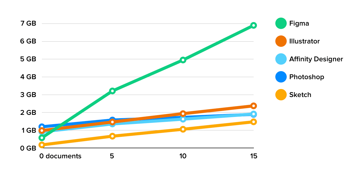 graph-tiger