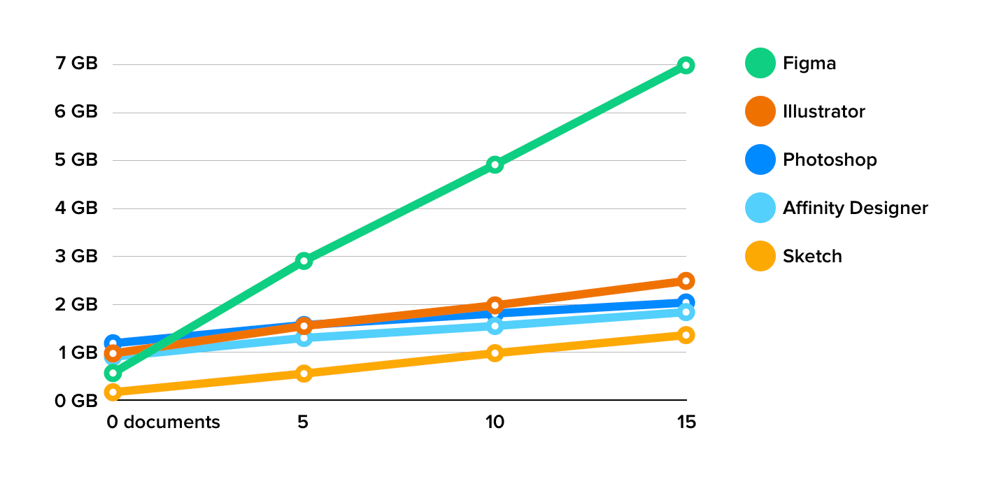 graph-circles