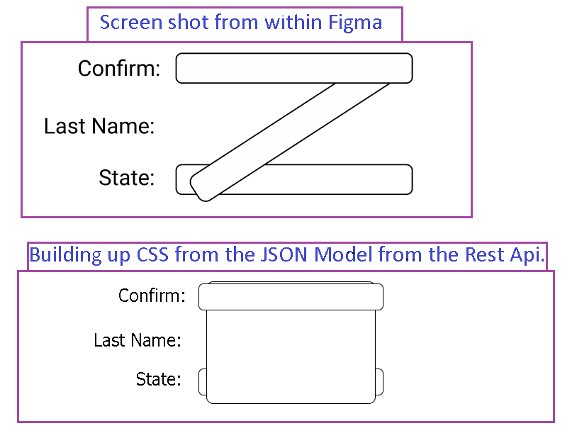 FigmaScreenVsCSS